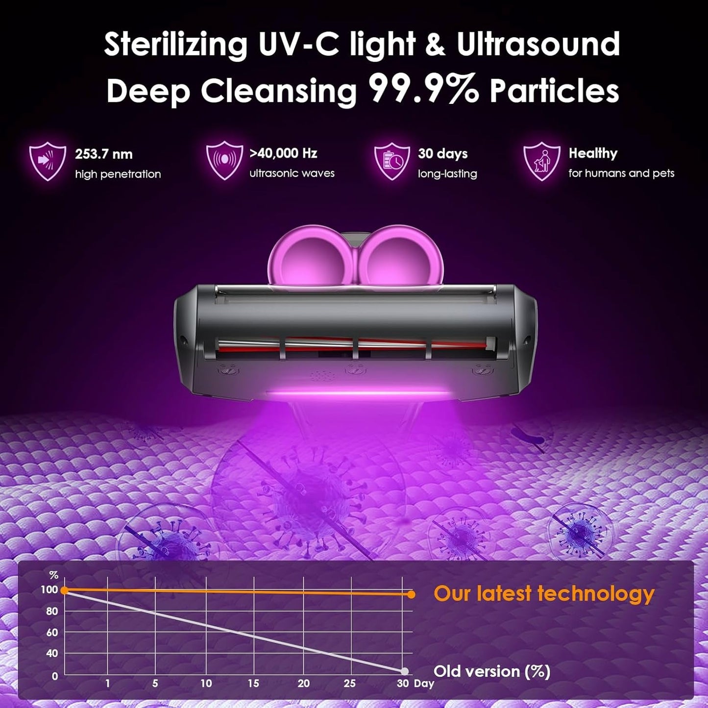 Mattress Vacuum Cleaner removes dust