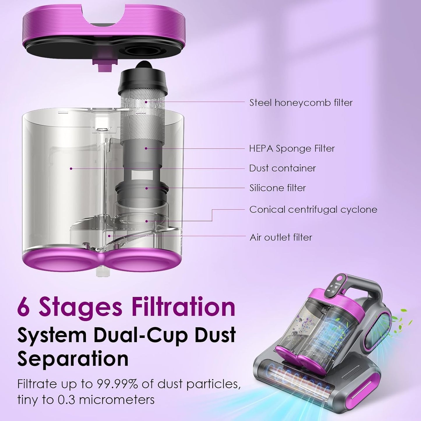 Mattress Vacuum Cleaner removes dust